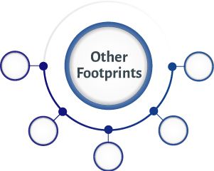 Other footprints
