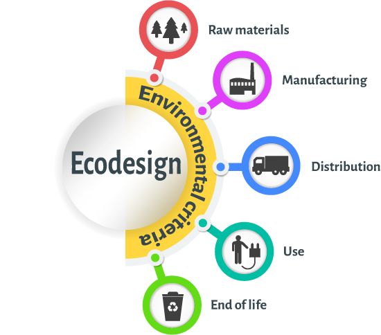 Ecodesign methodology
